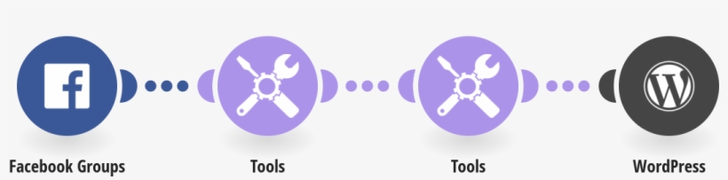 Post New Facebook Groups Posts To Wordpress, transparent png #6611440