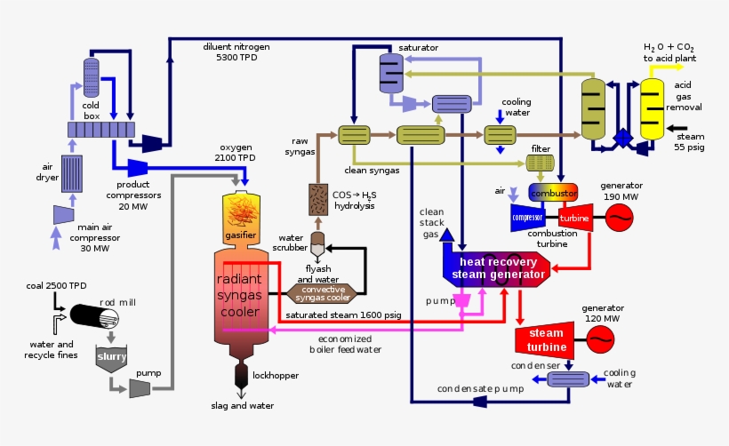 Block Diagram[edit], transparent png #6611755