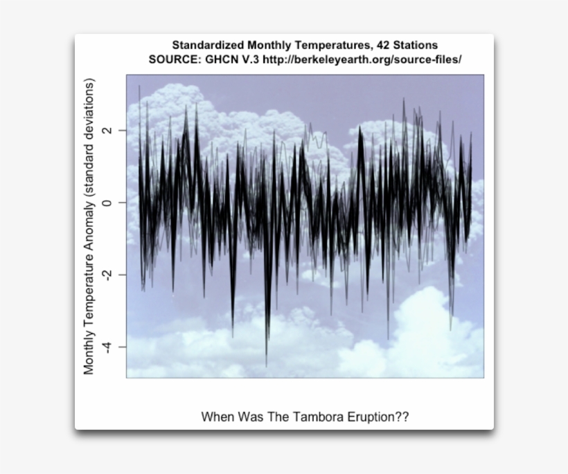 Temperature Records Of Forty-two Temperature Stations, transparent png #6612486