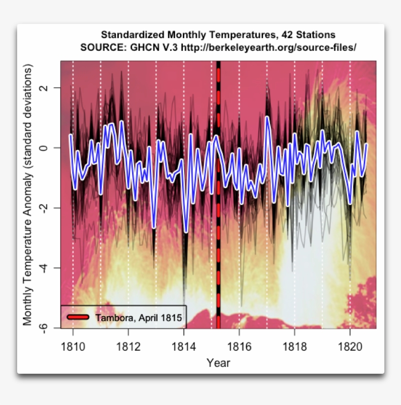 Nor Is It Where The Big Temperature Drop Is On The, transparent png #6612795