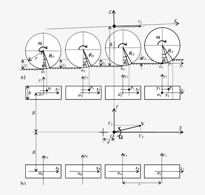 Vehicle Free-body Diagram On Deformable Terrain, transparent png #6613991