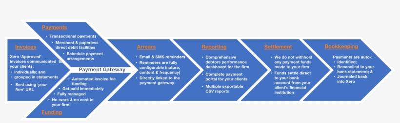 Focus On Driving New Revenue Streams And Let Apxium's, transparent png #6615811