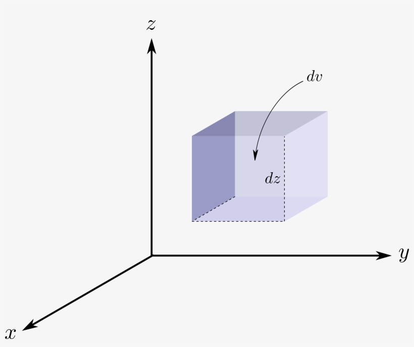 This Free Icons Png Design Of 3d Cartesian Volume, transparent png #6616858