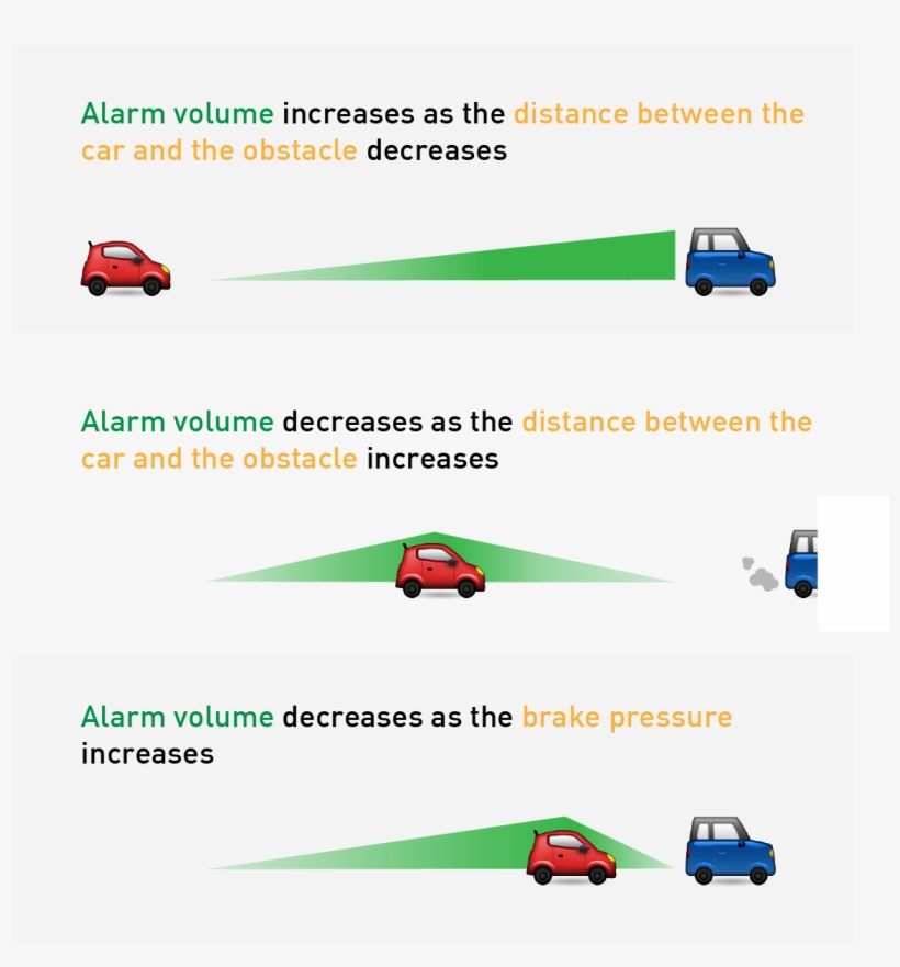 Another Proposal Was To Change The Visual Notification, transparent png #6617212