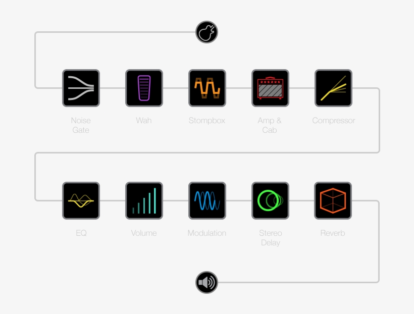 Recreate The Essence Of Nearly Any Rig From One Of, transparent png #6617422