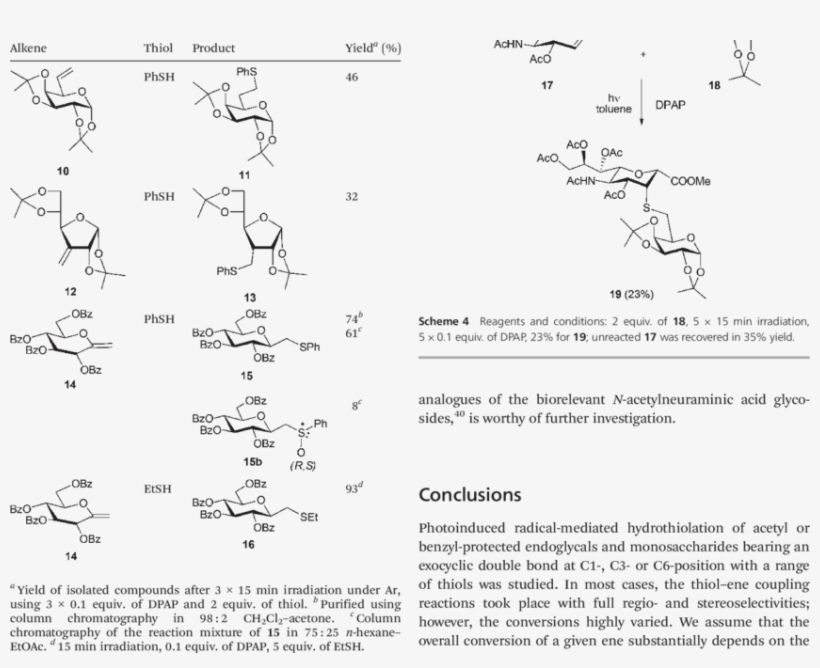 Hydrothiolations Of Terminal Double Bonds In Monosaccharide, transparent png #6617428