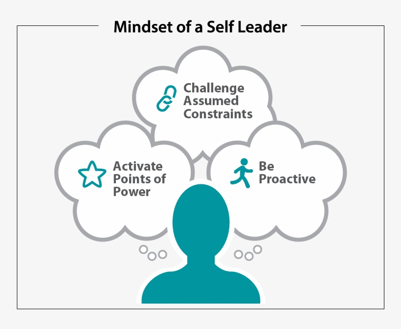 Leadership Png, transparent png #6617783
