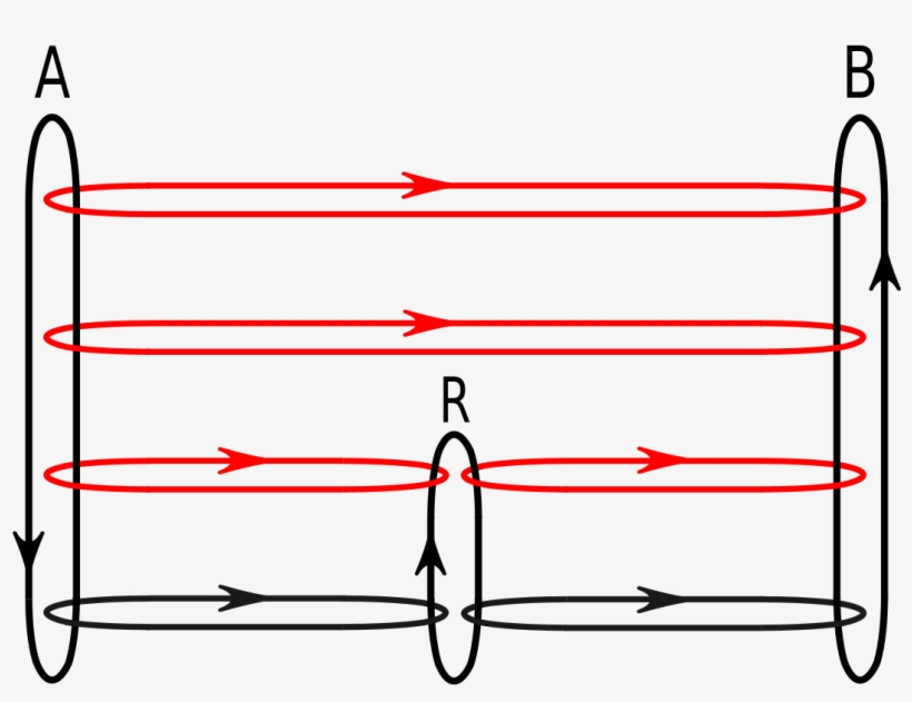 Message Flows And Routing, transparent png #6619654