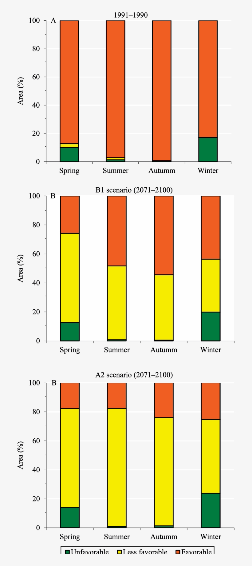 Percentage Of Favorability Classes Of Grapevine Downy, transparent png #6620305