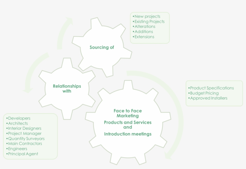 Industry Professionals, transparent png #6620595