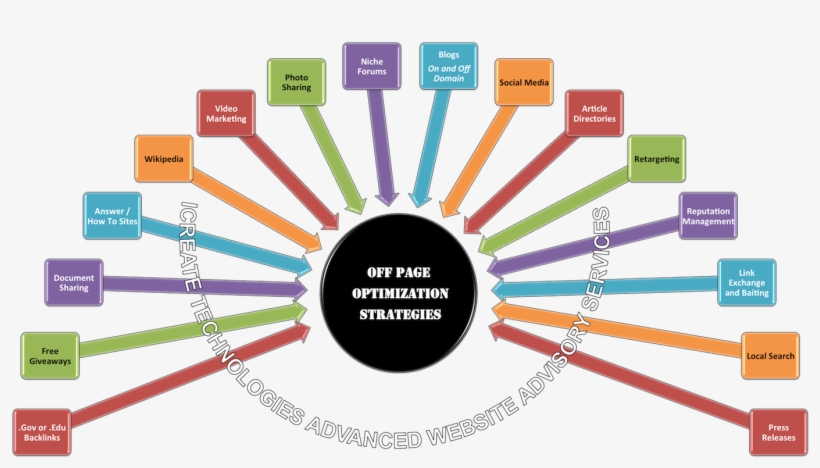 In Book Economia Del Noi To Understand Homosexuals, transparent png #6620998