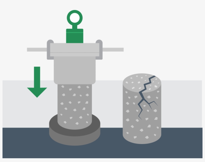 The Concrete Compression Test, transparent png #6622382