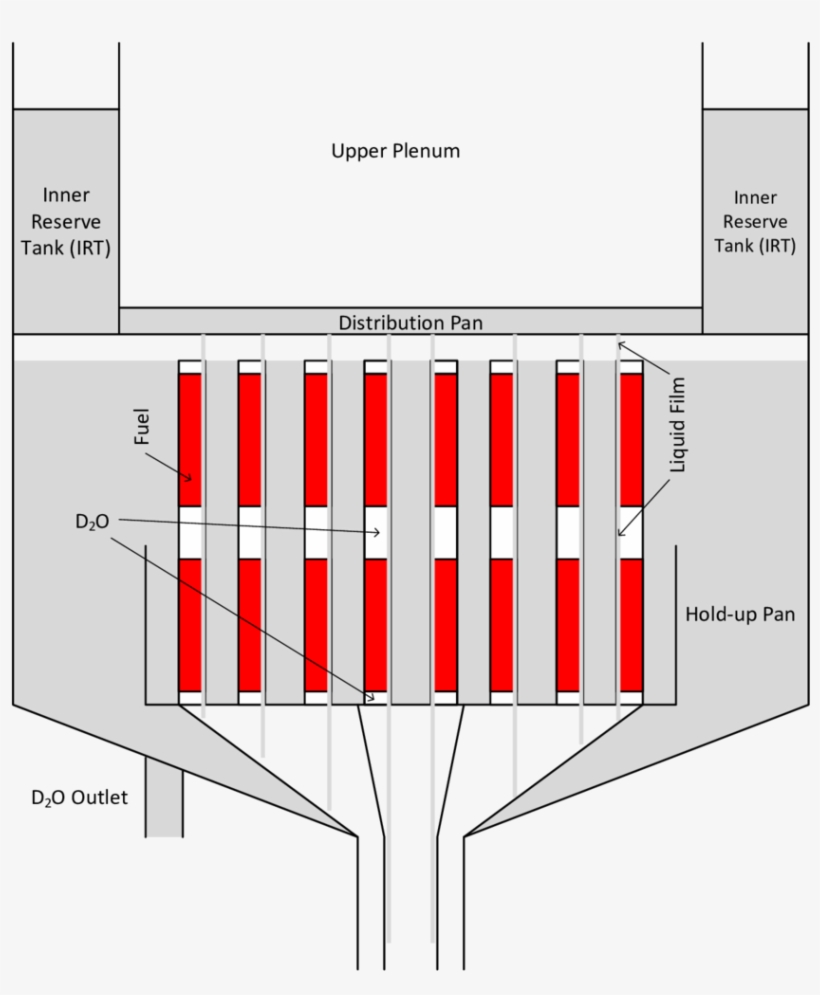 55 End-state Of Coolant After Gbloca At Inlet Pipes, transparent png #6623700