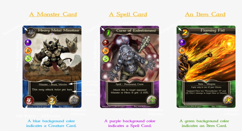 Ros Creature Spell Item Explanation Png, transparent png #6623761