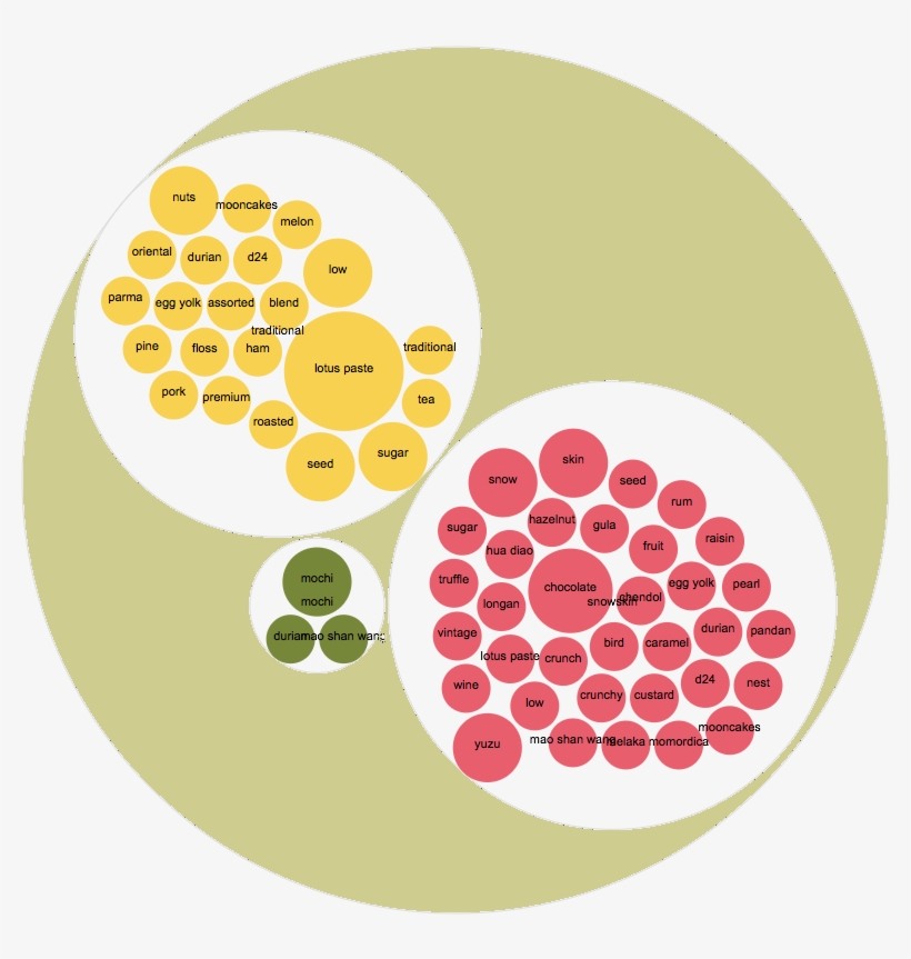 The Pairing Between Crusts And Fillings Is Evident, transparent png #6624886