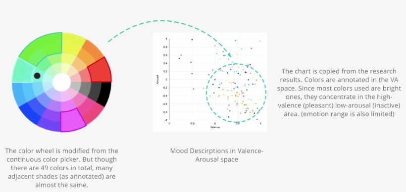 Here Are A Few Examples, transparent png #6627068