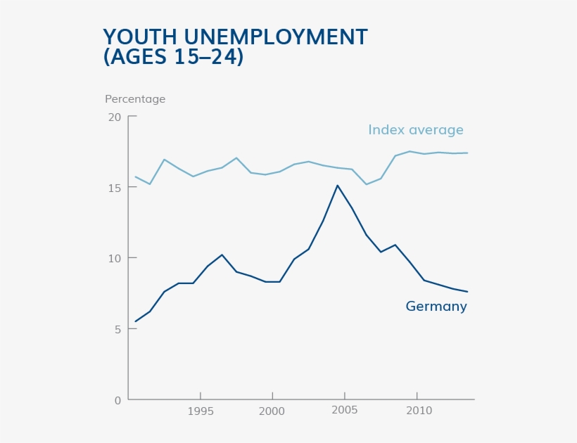 Youth Unemployment, transparent png #6627136