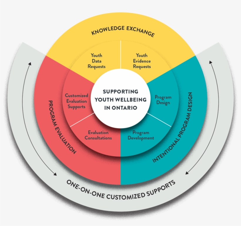 Yps Continuum, transparent png #6628104