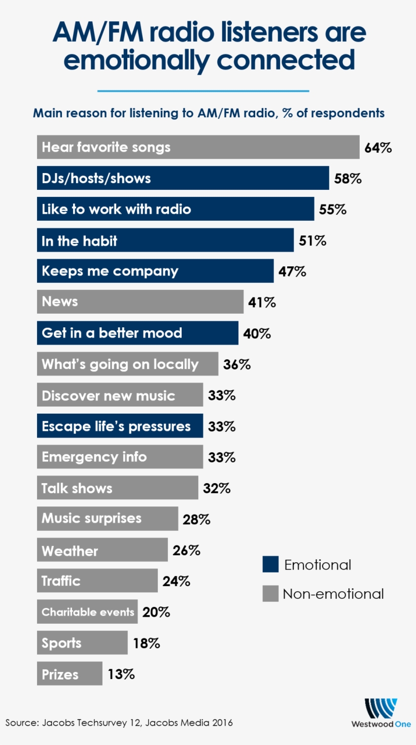 No Wonder Wirthlin Worldwide Concluded In Another Study, transparent png #6628748