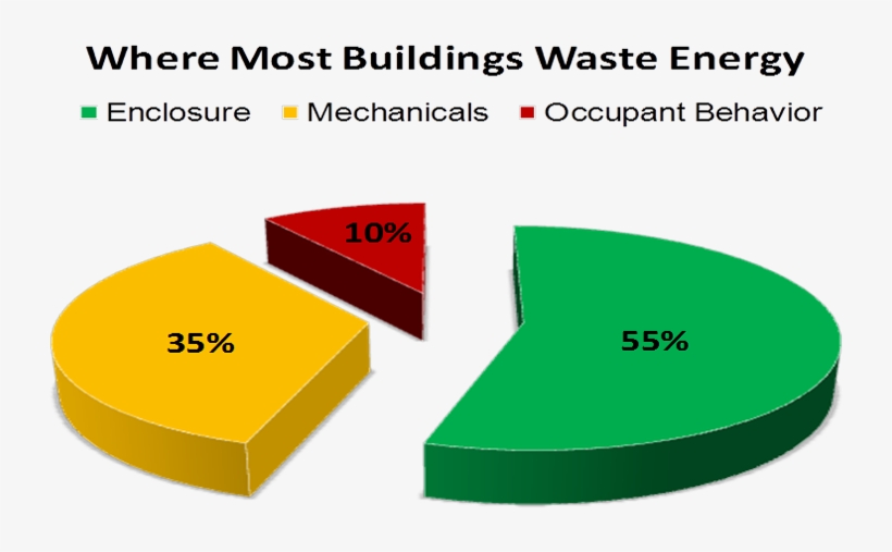 Real Estate Professionals Often Earn Repeat Business, transparent png #6628867