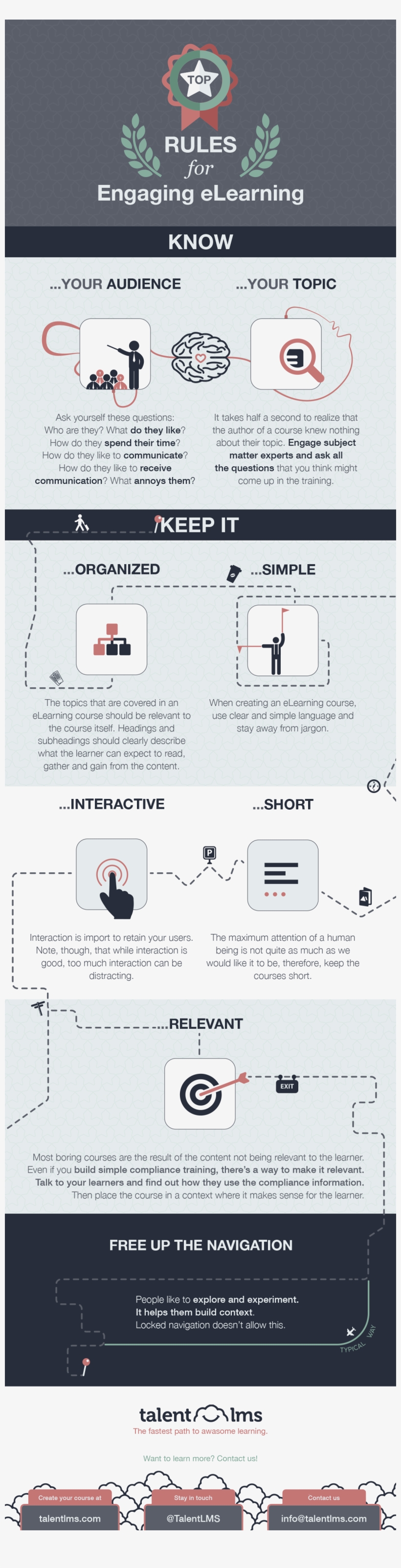 Rules For Engaging Elearning, transparent png #6629906