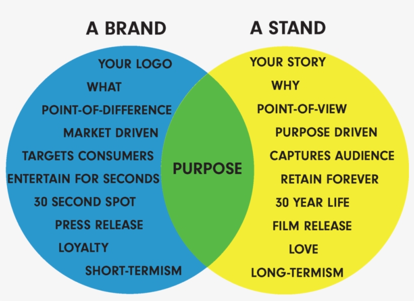 Graph Brand Stand11, transparent png #6630531