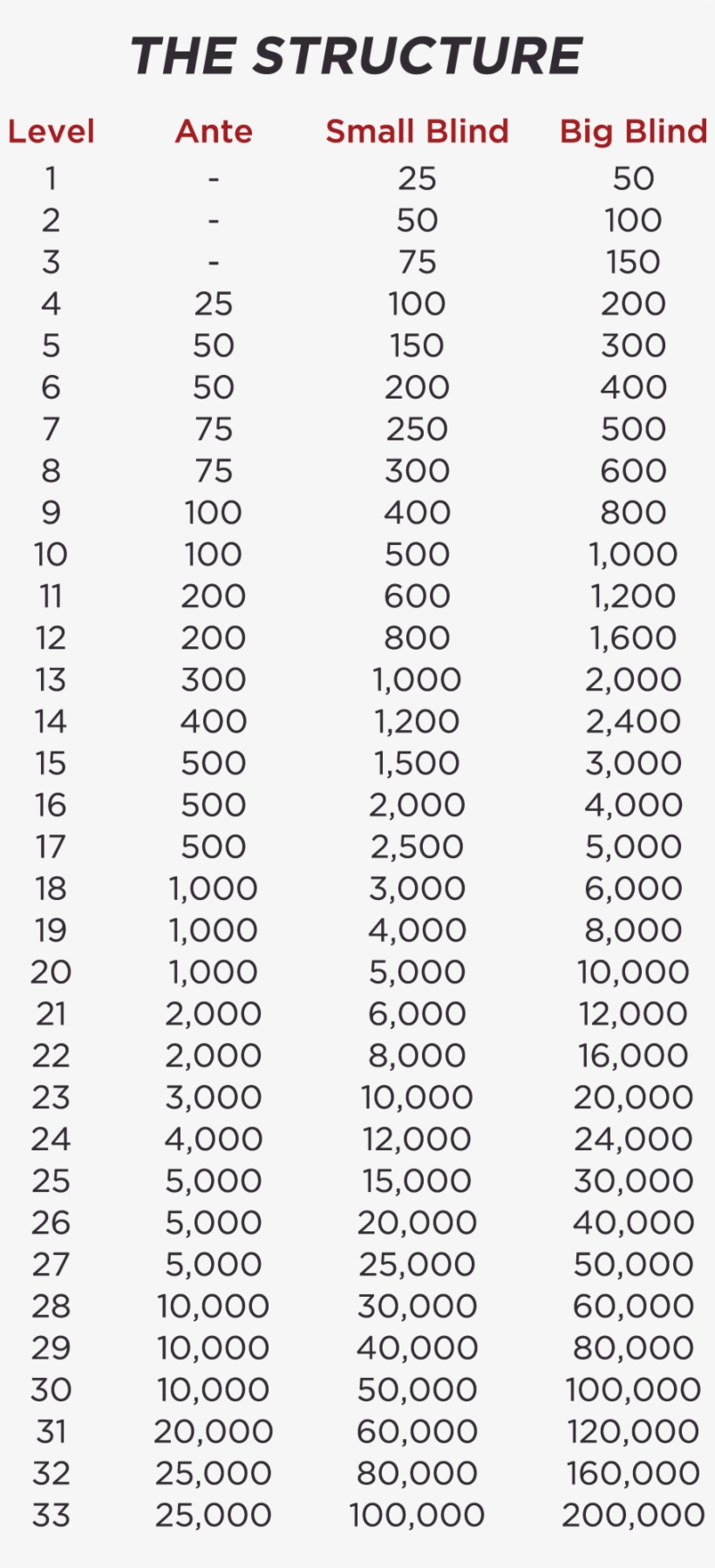 $150 Double Stack Poker Tournament, transparent png #6631781