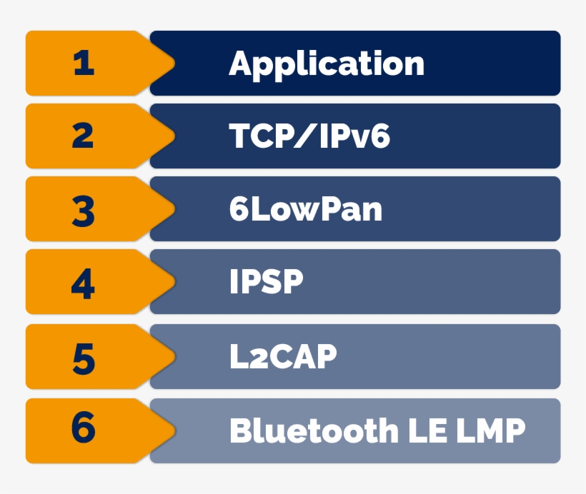 To Avoid Having To Introduce New Addresses To The System,, transparent png #6631834