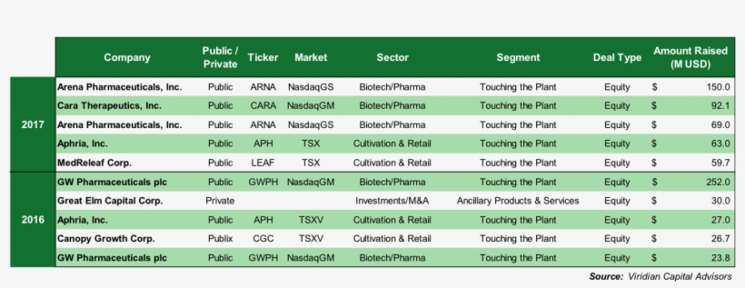 Canadian Dollars, transparent png #6632425