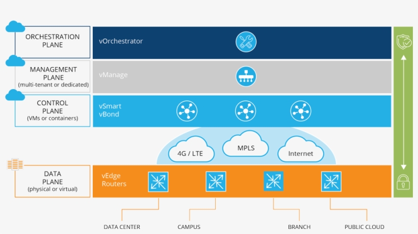 4 Key Challenges That Sd-wan Deployment Can Address, transparent png #6633499