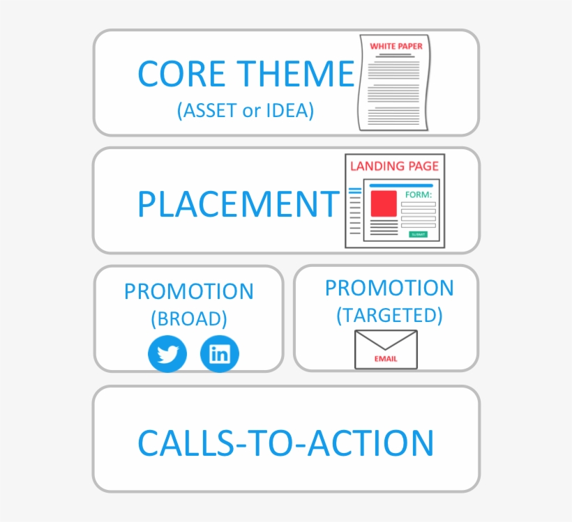 Campaign-logistics, transparent png #6634146