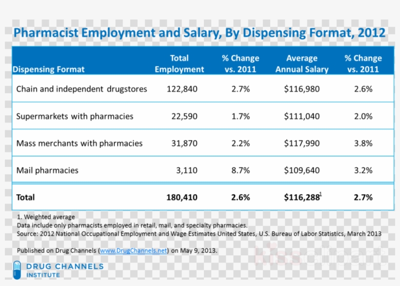 Number Clipart Retail Clinic Pharmacy, transparent png #6637358