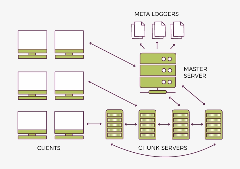 System Communication, transparent png #6638543