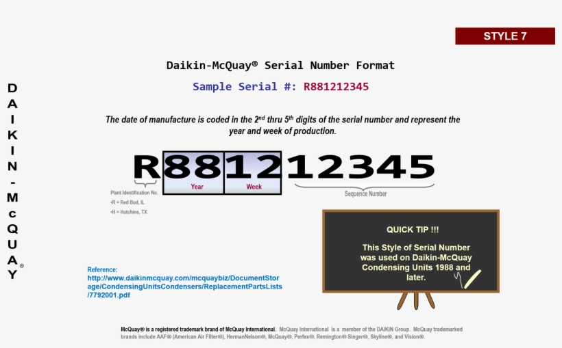 The Date Of Manufacture Is Coded In The 2nd Thru 5th, transparent png #6639159