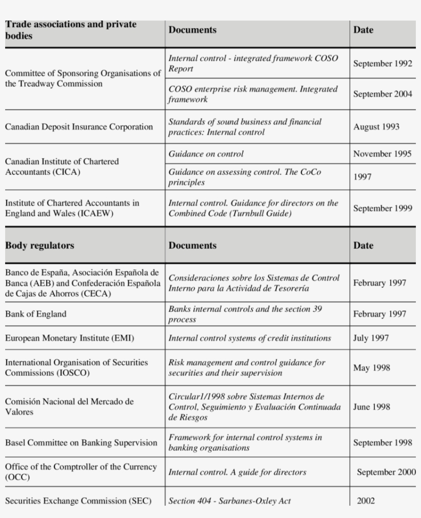 Internal Control Documents, transparent png #6641825