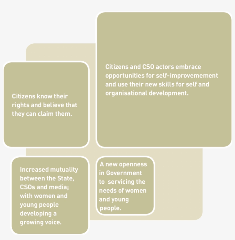 Results In A Nutshell, transparent png #6642377