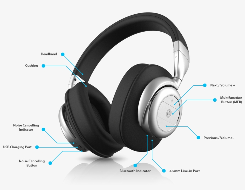 Böhm B76 Wireless Headset Böhm B76 Wireless Headset, transparent png #6644593