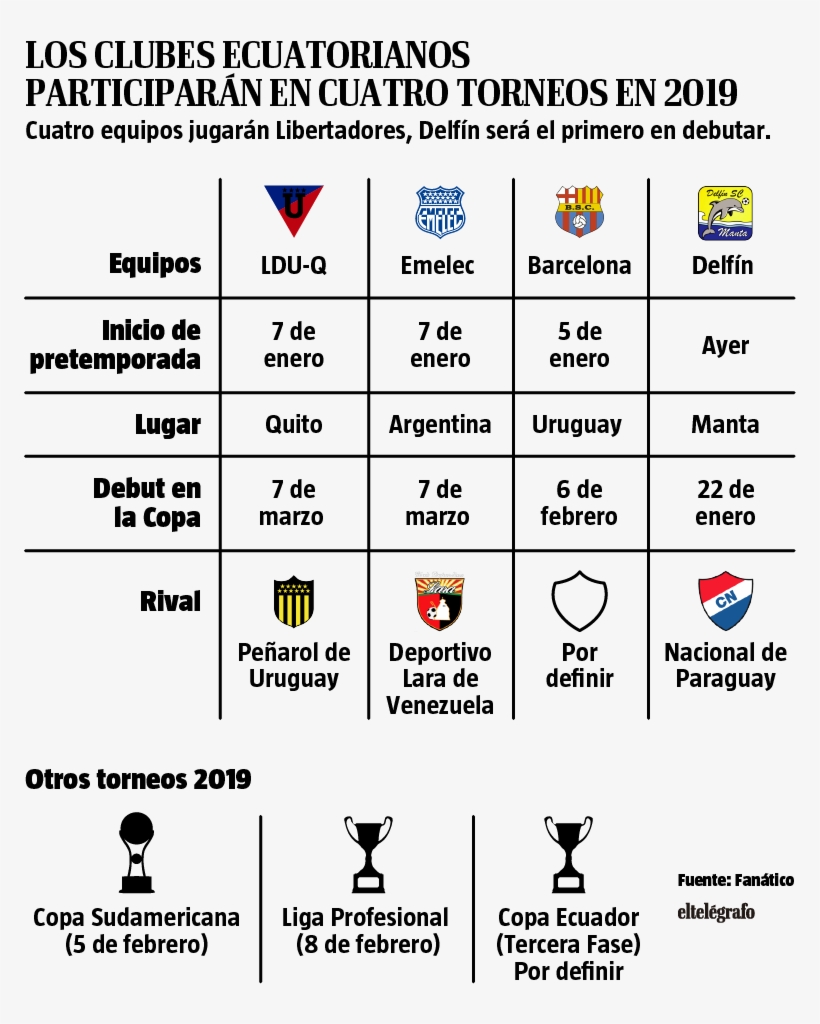 Previamente A Las Labores, El Gerente Del Club, Mauro, transparent png #6645521