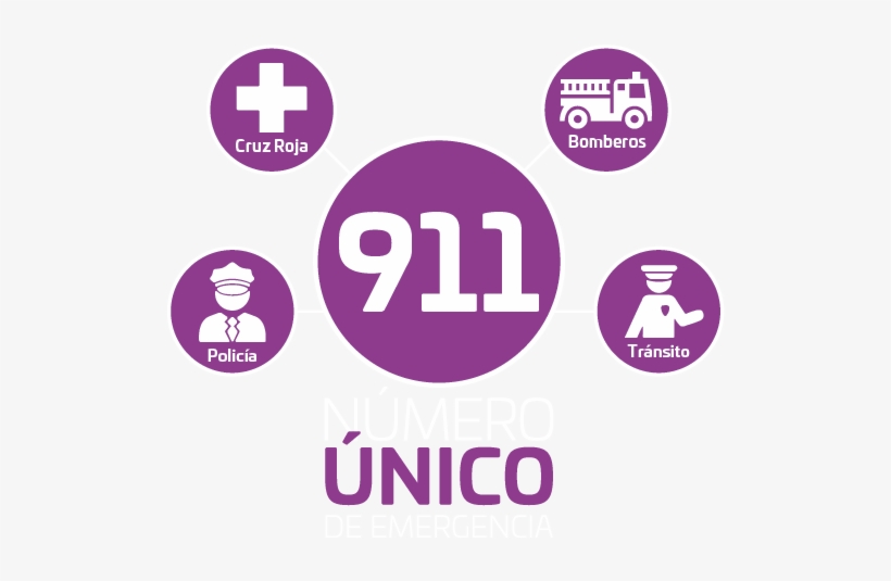 Telefonos De Emergencia, transparent png #6646548
