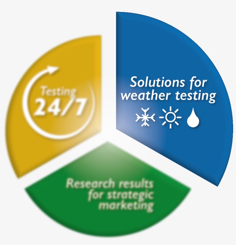 Do You Want To Ensure The Durability Or Functionality, transparent png #6646763