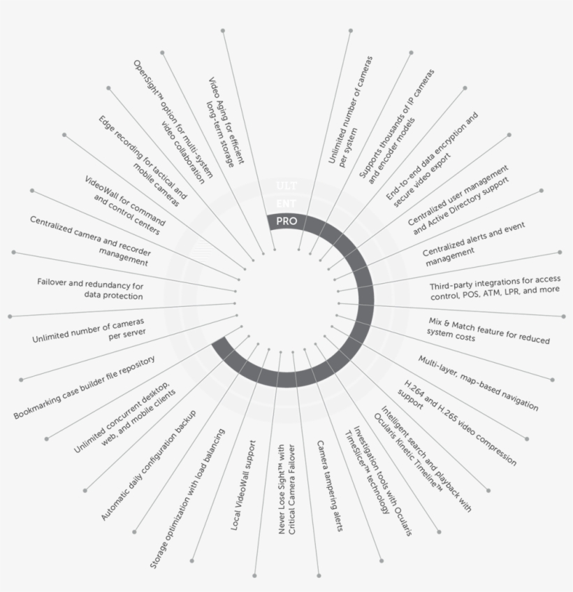 Click The Ocularis Model To See Some Key Product Features, transparent png #6647636