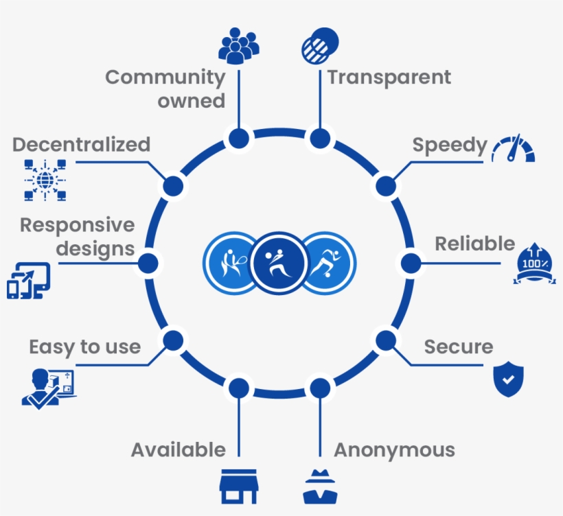 Cybet Club Platform With Cybet Allows You To Set Betting, transparent png #6650128