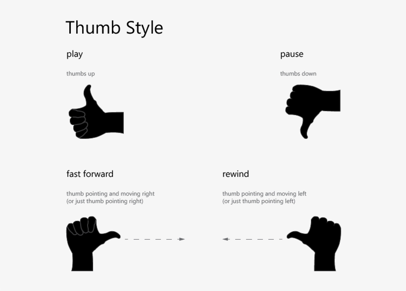 Thumb Instructions-01, transparent png #6650671