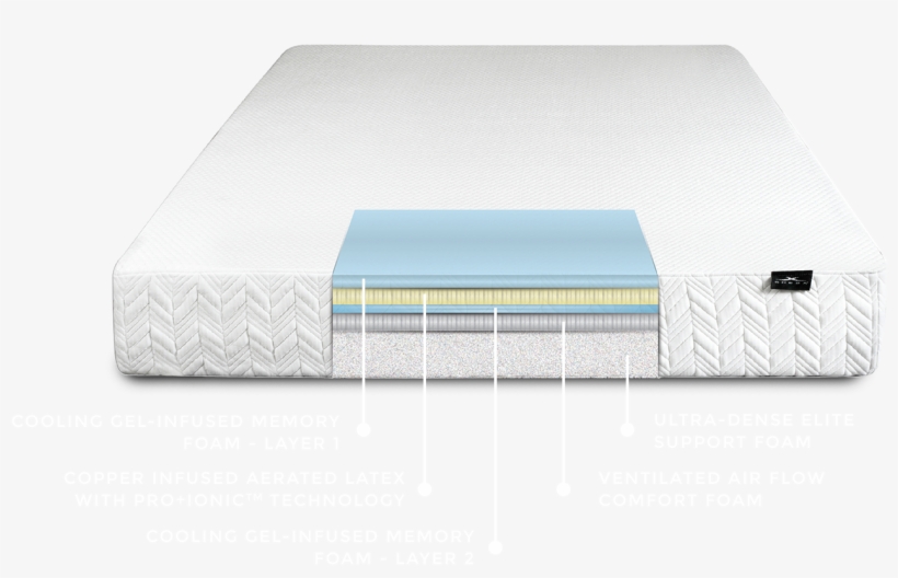 Mattress Diagram, transparent png #6650783