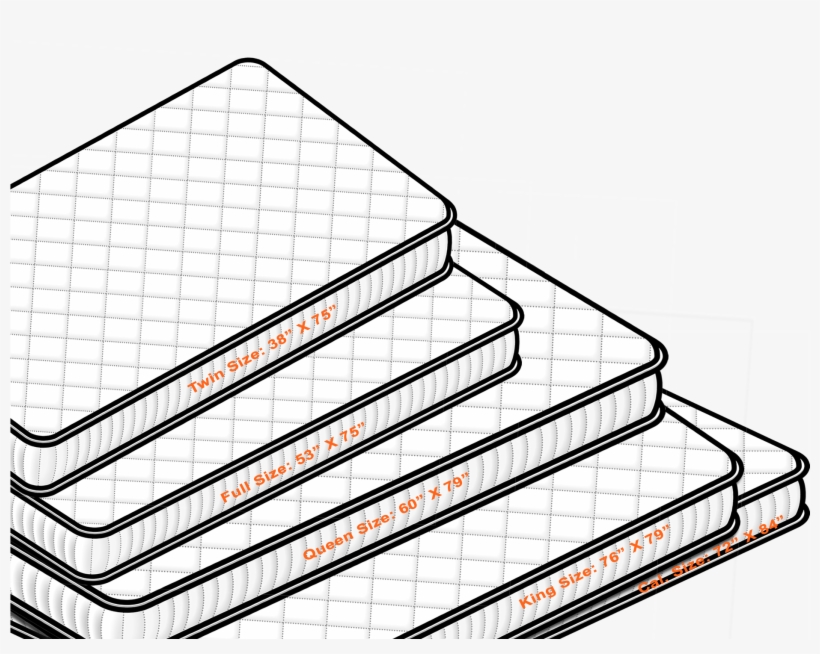 Mattress Sizes, transparent png #6651238