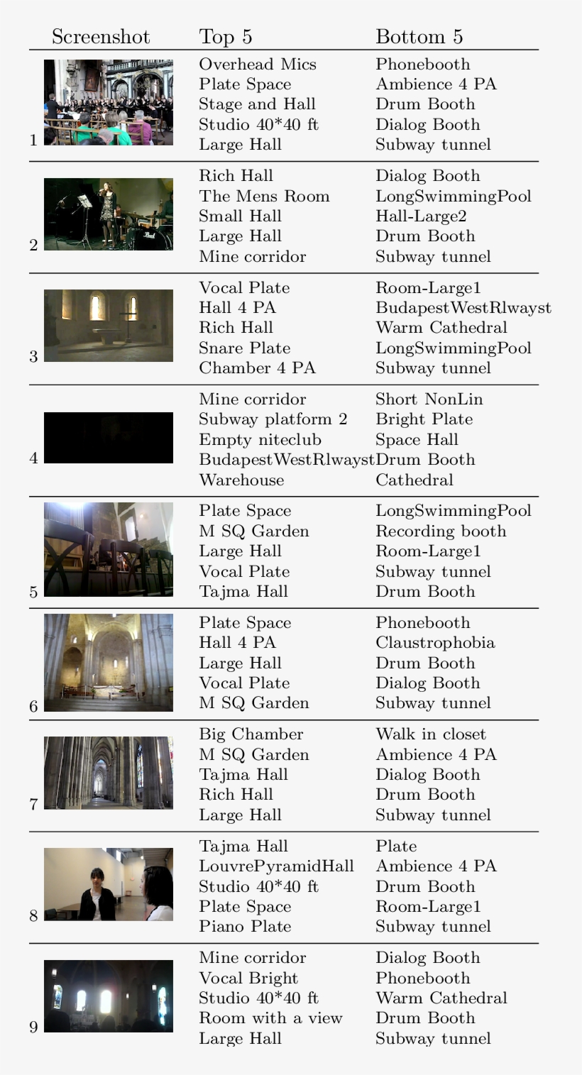 Resulting Reverb Recommendations Based On The " Living, transparent png #6653125