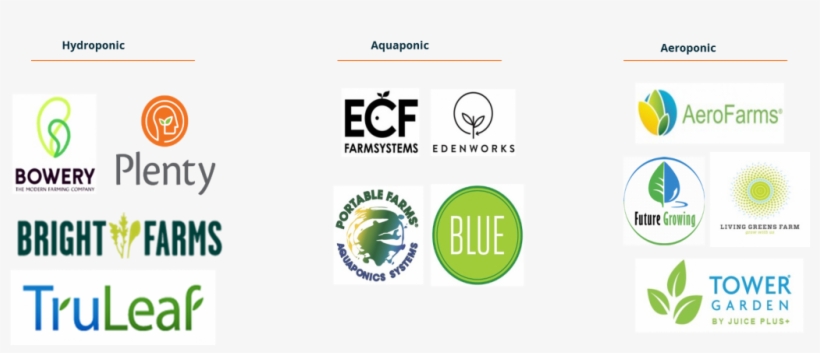 The Aquaponic System Combines A Plant Hydroponic System, transparent png #6655421