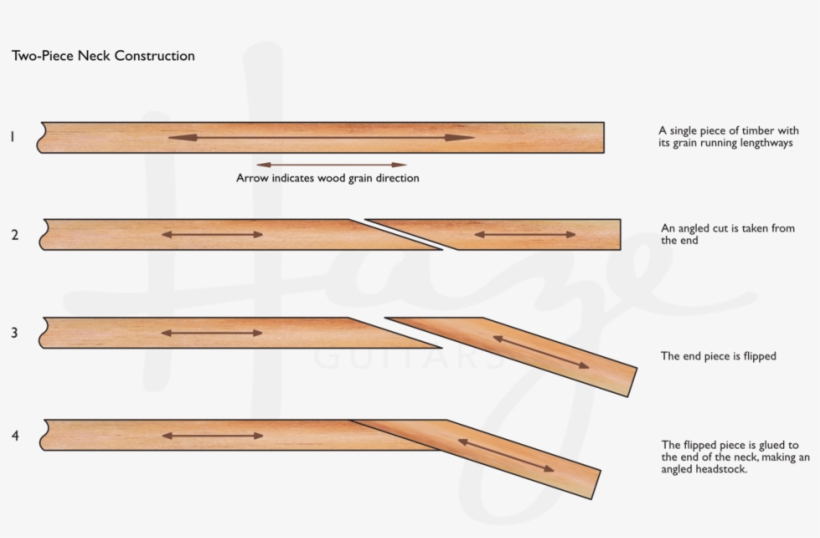 Making An Angled Headstock By Glueing A Piece On Makes, transparent png #6656572