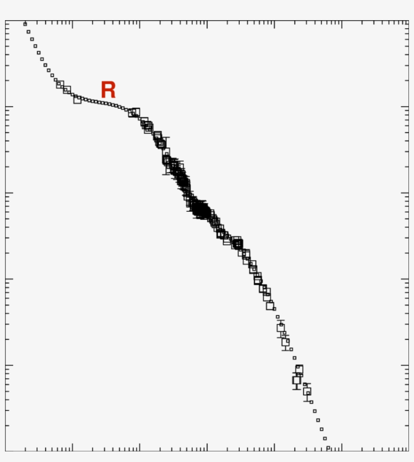 Blow Up Of The R Band Results Of Fig, transparent png #6657493