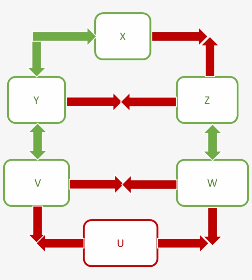 Exemple Graphs, transparent png #6657559